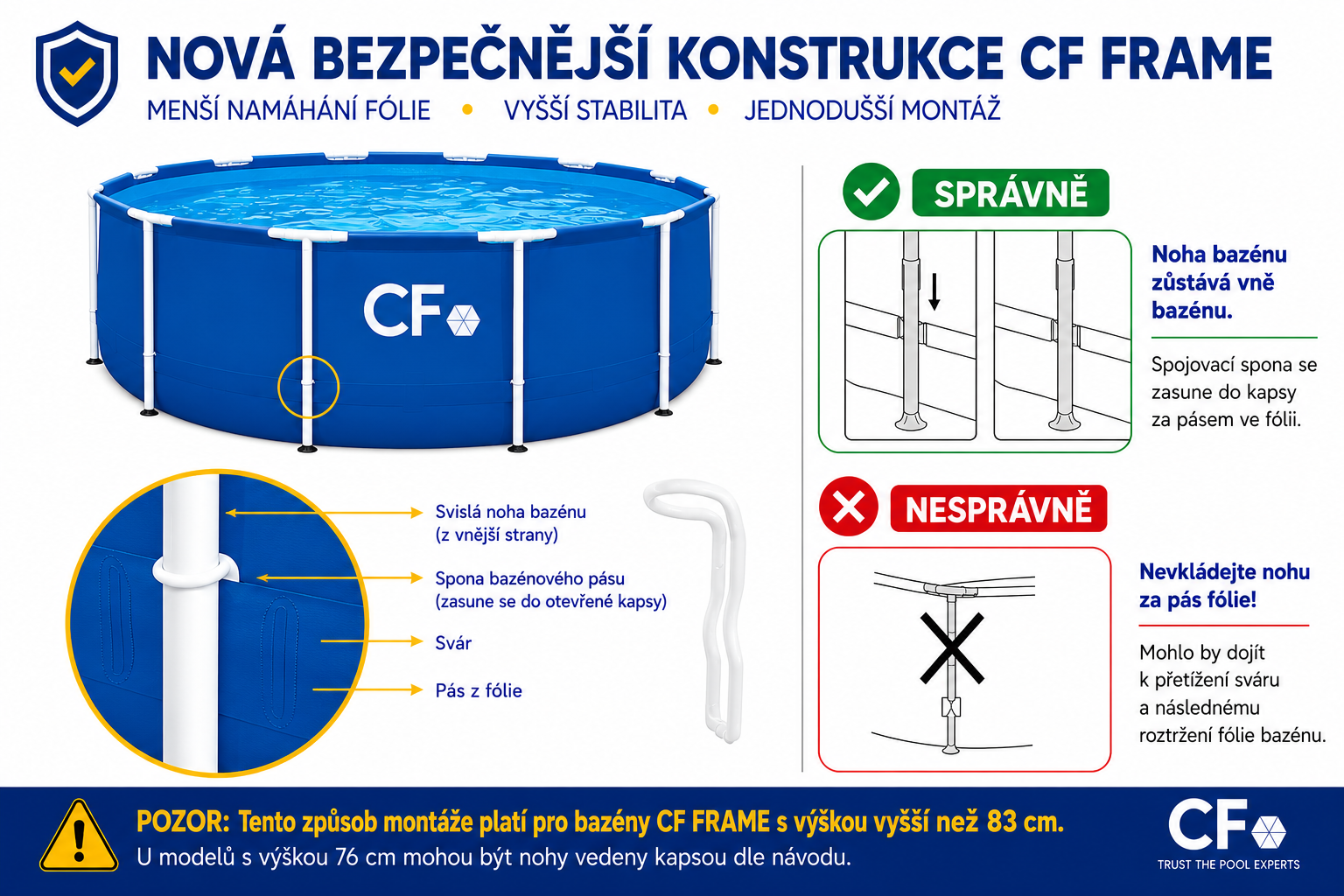 Instalace bazén CF FRAME modrý nad 83 cm